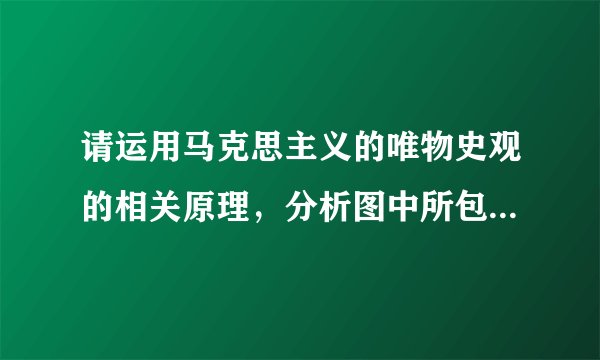 请运用马克思主义的唯物史观的相关原理，分析图中所包含的哲学道理及其重要的社会意义？