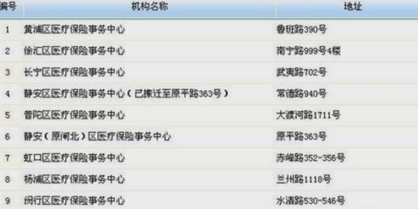 上海医保卡在哪领取？