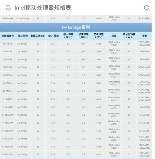 i3 3110M升级i7最高 能升几 35W功耗