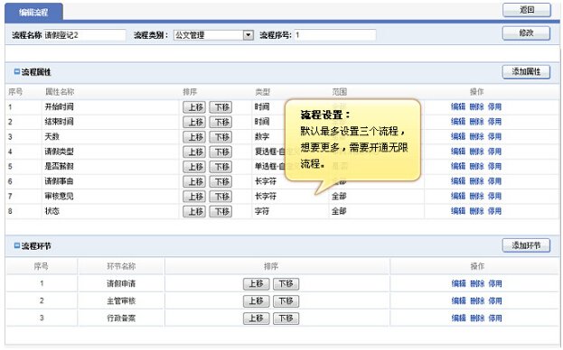 oa流程都有哪些