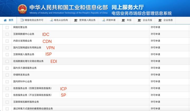 如何办理icp经营许可证？