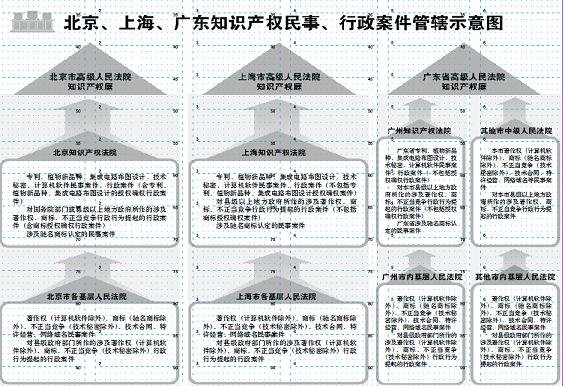 北京知识产权法院的机构设置