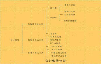 会计账簿类型有哪些？