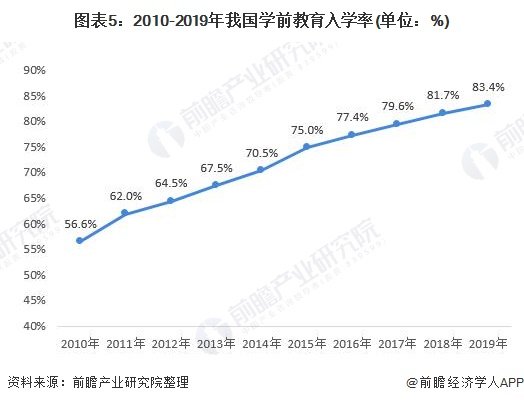 如何看待中国未来幼教行业的前景？