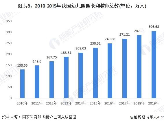 如何看待中国未来幼教行业的前景？