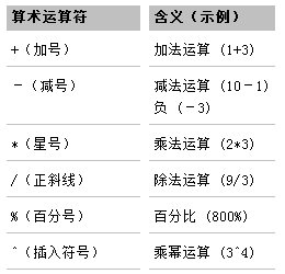 WPS表格怎么用减法函数啊？