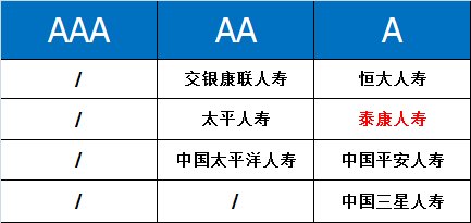 泰康人寿保险公司都是骗人的