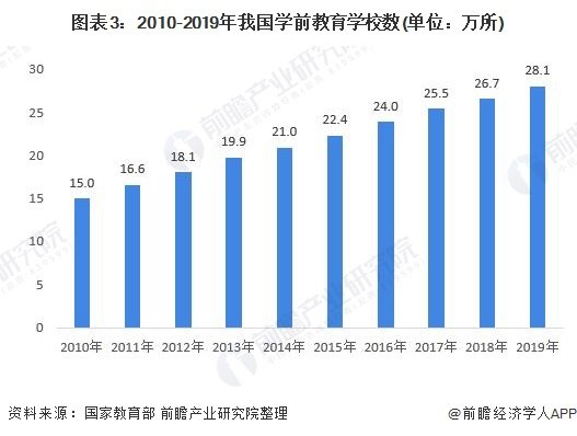 如何看待中国未来幼教行业的前景？