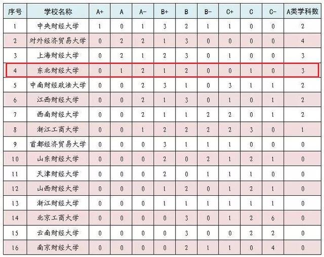 东北财经大学研究生院的历年分数线和录取情况在官网的什么地方，怎么找不到啊