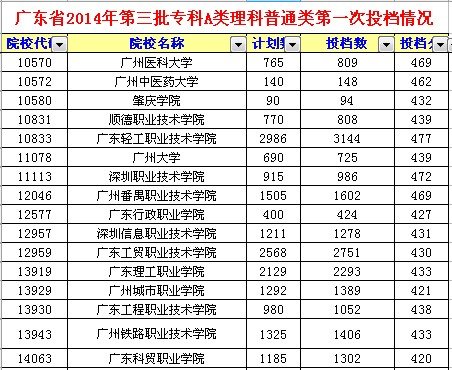 广东省全部3A学校排名