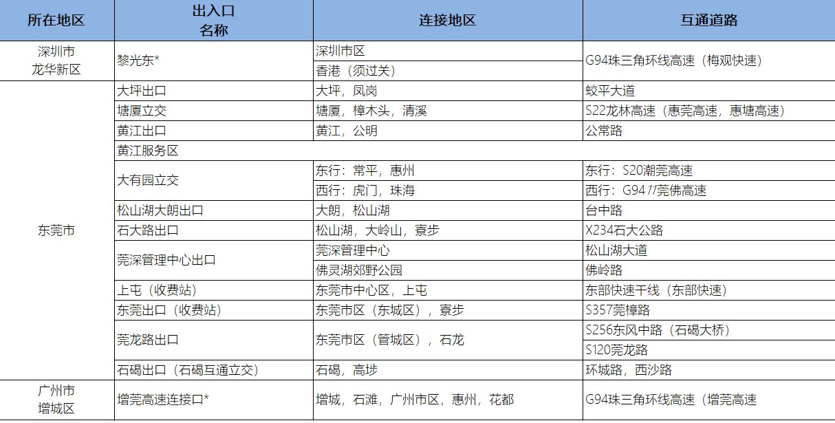 高速公路g94，所有出入口站名是什么？