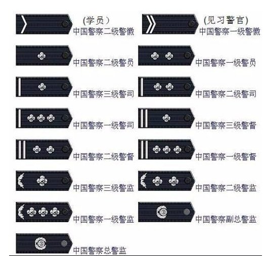 警衔等级的设置是什么样子的呀？