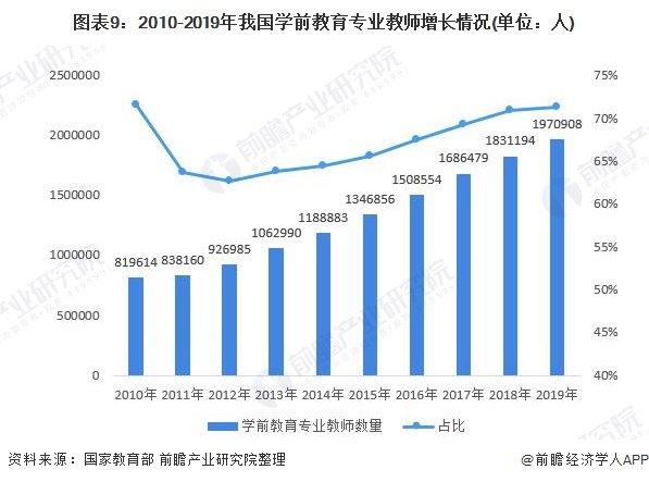 如何看待中国未来幼教行业的前景？