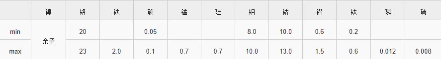 inconel617是不锈钢吗