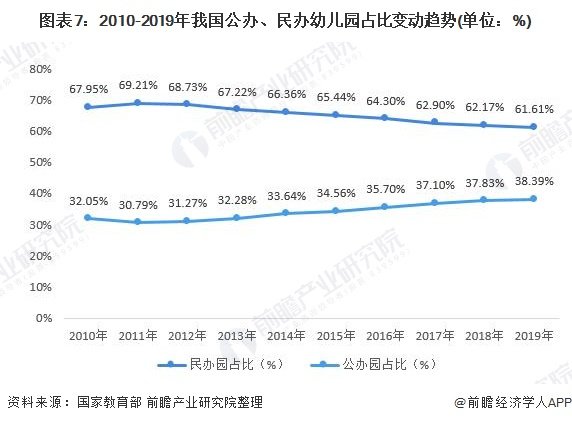 如何看待中国未来幼教行业的前景？