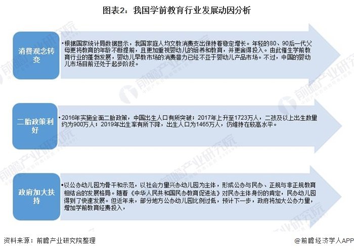 如何看待中国未来幼教行业的前景？