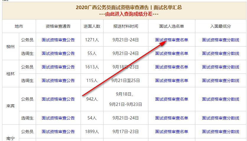 广西公务员面试名单2020