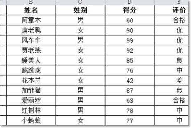 EXCEL 中COUNTIFS中多条件筛选中，多列中如何实现多个“或”的功能。