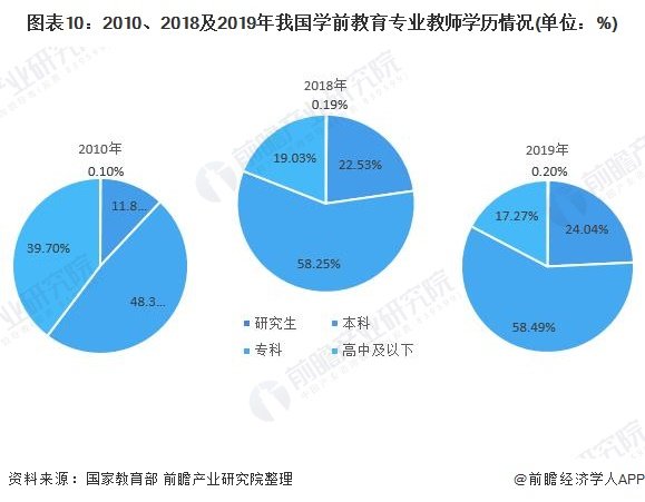 如何看待中国未来幼教行业的前景？