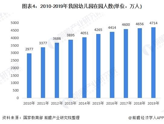 如何看待中国未来幼教行业的前景？