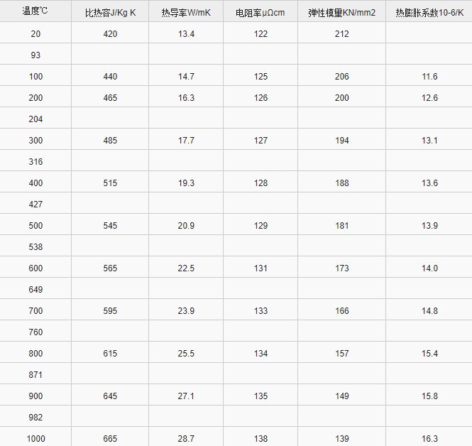 inconel617是不锈钢吗