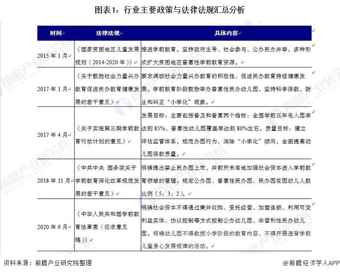 如何看待中国未来幼教行业的前景？