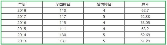 东北财经大学研究生院的历年分数线和录取情况在官网的什么地方，怎么找不到啊