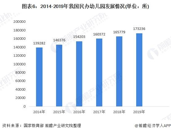如何看待中国未来幼教行业的前景？