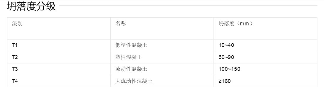 什么叫混凝土坍落度损失