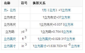 m3/d  计量单位中的d是什么意思？