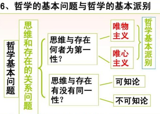 划分唯物主义和唯心主义的标准化在于是否承认