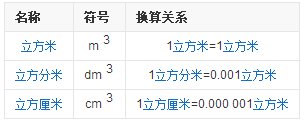 m3/d  计量单位中的d是什么意思？