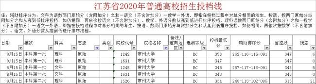 常州大学是几本 是一本还是二本？