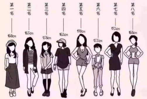 我们人身上有哪些“尺子”？