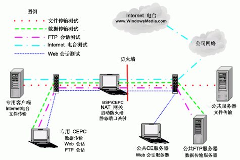 本地网域名什么意思？