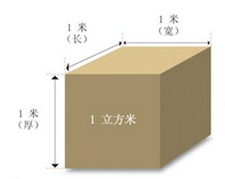 m3/d  计量单位中的d是什么意思？