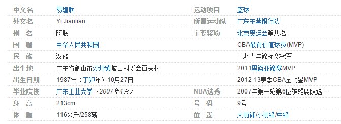 易建联个人资料