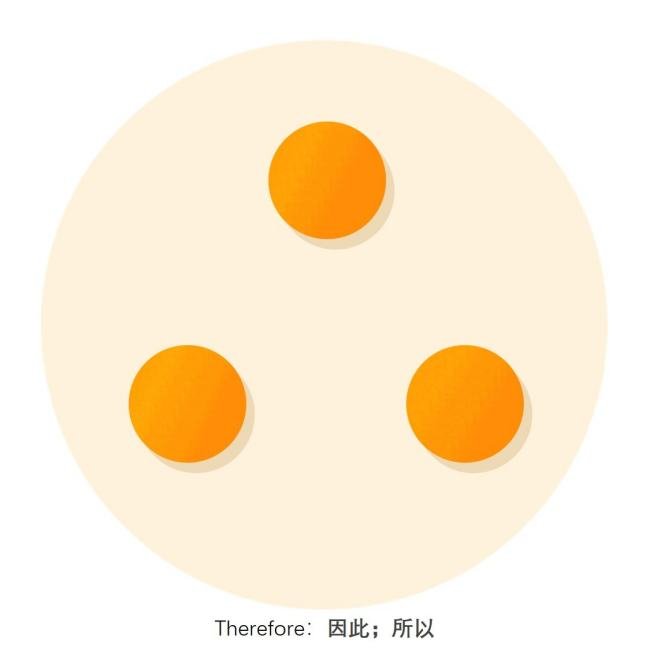 所以的英文怎么写?