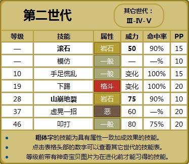 口袋妖怪银版胡说树全部技能