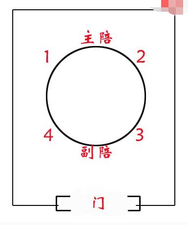 回字形会议桌座次如何排列？
