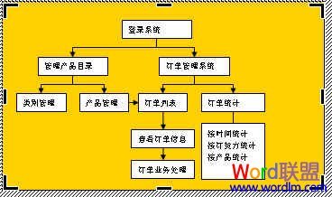 怎么用word制作流程图