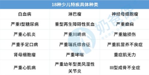 请问妈咪保贝是什么公司的保险,是买给小孩子的吗?