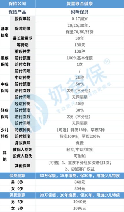 请问妈咪保贝是什么公司的保险，是买给小孩子的吗？