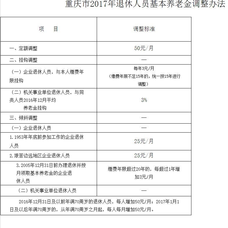重庆市机关事业单位退休人员何时涨工资