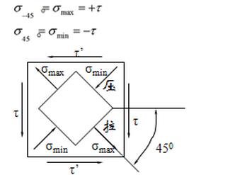 材料力学根据扭矩画出单元体切应力方向？