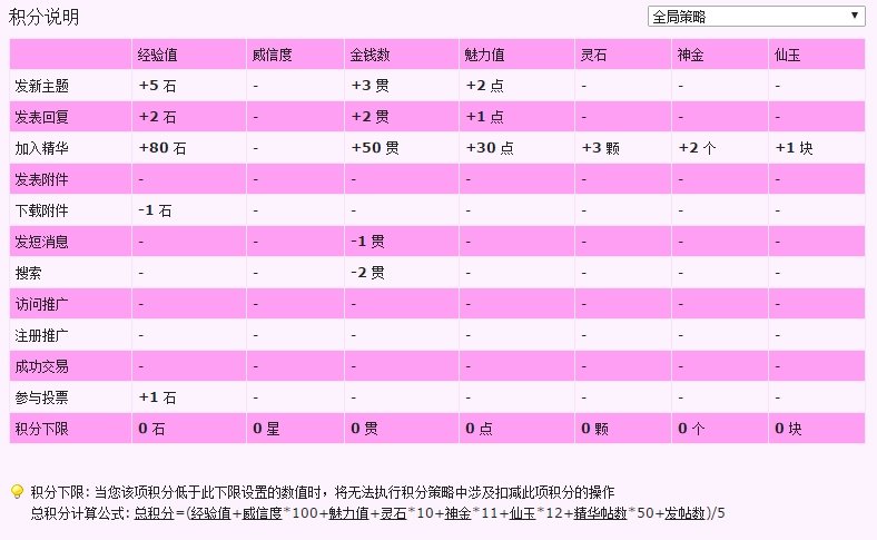 美少女游戏联盟官网金钱怎么获得啊！！！