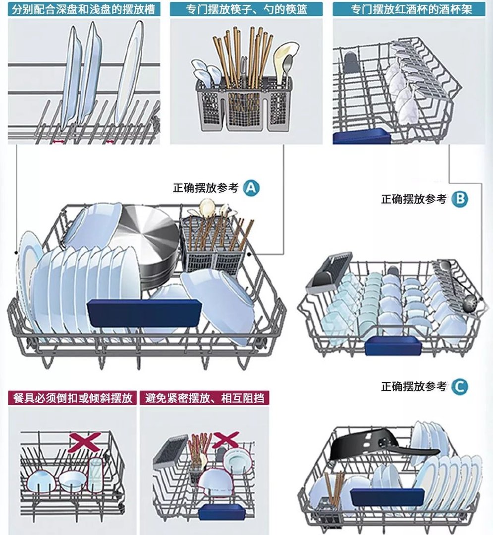 洗碗机好用不?