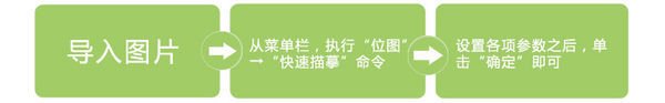 怎样把图片转换成cdr格式矢量图？