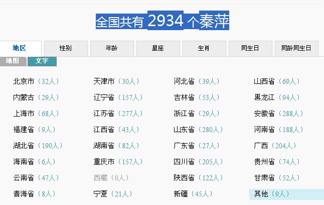 中国我有多少个叫秦萍