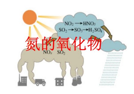 氧化物的分类？？？根据什么分的？？有几种分类方法???急啊！！！